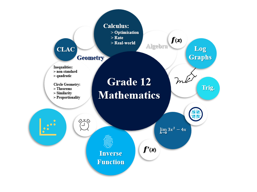 fet maths